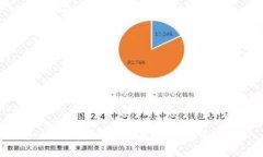 : 如何购买TRX以在IM钱包中使用