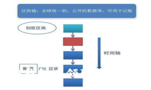 如何在IM2.0钱包中领取糖果奖励：详细指南