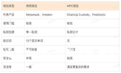 : 如何通过Tokenim钱包购买宽带服务
