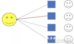 IM2.0生成的安全检测报告：