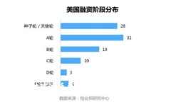 如何应对瑞波币钱包丢失