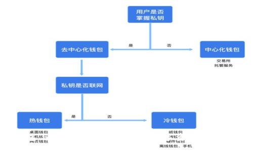 : imToken 2.0钱包与火币的完美结合：数字资产管理与交易的最佳选择