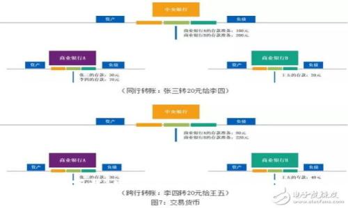 USDT钱包官方下载：安全、快速、便捷的数字资产管理方式