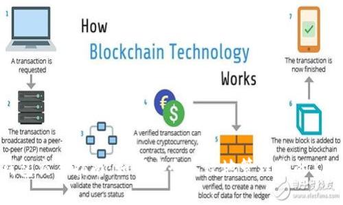 XRP钱包交易指南：如何安全高效地管理您的XRP资产