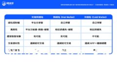 如何将SHIB存入TP钱包：完