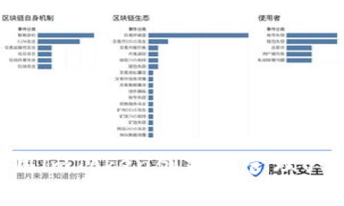 如何使用imToken创建和管理USDT钱包