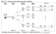 tokenim加密详解：如何保护