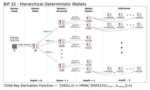 tokenim加密详解：如何保护您的数字资产