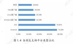 如何通过Tokenim地址进行数