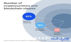 Tokenim申请是否需要花费？