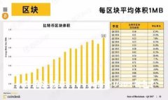 如何在波场（TRON）上创建