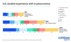 Tokenim钱包：加密货币安全