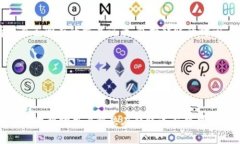   如何在Tokenim上进行转账