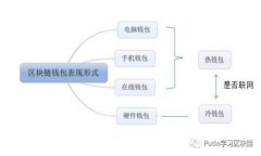 bianotiTokenIM：提升 iPhone 安