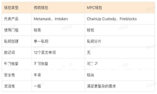Tokenim项目分析：投资者需要关注的风险与机遇