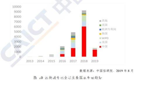 Tokenim上转出手续费的来源与计算方式解析