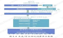 方案Tokenim可能跑路吗？揭