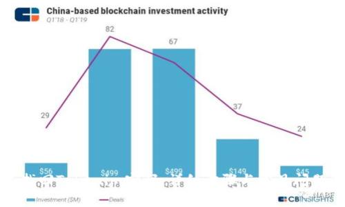 如何找回Tokenim密码：详细步骤与常见问题解答