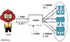 Tokenim是否支持BTD代币？详