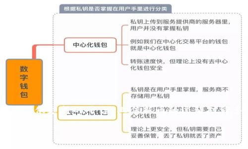 新币怎么上传到Tokenim是许多想要进行加密货币投资的用户所关心的问题。Tokenim是一个为新币发布和交易提供支持的平台，上传新币的过程对许多开发者和用户来说都很重要。该过程涉及多个步骤，包括准备所需的技术文档、通过审核、以及在平台上融资等。

新币怎么上传到Tokenim？详细指南及操作步骤