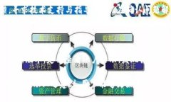   Tokenim钱包的能量：如何