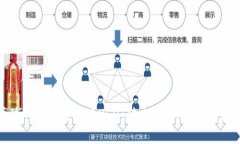 如何通过TP钱包将波场US