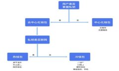 : 以太坊钱包使用教程及市