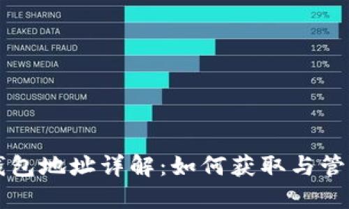GEC平台USDT钱包地址详解：如何获取与管理您的数字资产