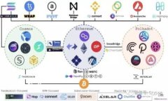   如何在Tokenim上下载子账户：详细步骤与常见问