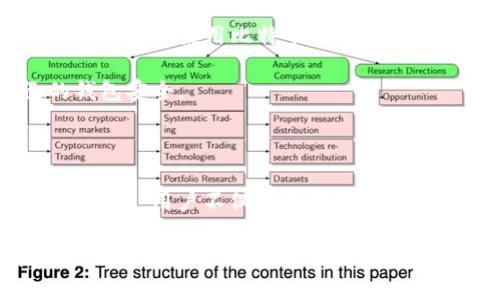   如何避免比特币钱包中意外的区块复制？ / 
 guanjianci 比特币, 钱包, 区块链 /guanjianci 

引言：比特币钱包的复杂性

在这个数字货币不断发展的时代，比特币作为一种重要的资产形式，吸引了无数投资者和普通用户的关注。然而，虽然比特币的投资潜力巨大，但其后端技术，尤其是钱包的使用，仍然让很多人感到困惑和不安。尤其是区块复制的问题，这不仅关乎资产的安全，也影响到交易的顺利进行。

那么，什么是比特币钱包？它是用户存储、管理和交易比特币的工具。用户可以选择在线钱包、桌面钱包、移动钱包或硬件钱包，每种类型都有其特定的优缺点。当我们讨论“区块直接复制”这个概念时，通常是指在区块链网络中，由于各种原因（比如网络拥堵、系统错误等）导致的区块重复读取或错误处理。这不仅会影响交易的效率，还可能引发更严重的安全隐患。

区块复制的原因分析

如何才能有效避免比特币钱包中出现区块复制的问题？首先，我们需要明白导致区块复制的一些主要原因。

1. **网络延迟**：在区块链网络中，信息传播的速度受到网络速度和带宽的影响。当网络延迟严重时，用户可能会在不知道之前交易已被确认的情况下重复发起交易。

2. **软件问题**: 一些钱包软件可能存在设计上的缺陷，导致它们在处理交易信息时无法有效判断已经存在的区块，从而造成重复记录。

3. **用户行为**: 不少用户因为对钱包的操作不够熟练，可能会无意中发送重复交易，认为自己此前的交易没有成功完成。

识别与避免方法

为了有效防止钱包中的区块复制问题，用户可以采取以下几种策略：

1. **选择可靠的钱包软件**: 在选择比特币钱包时，用户应选择知名度高、评价良好的钱包软件。这类软件通常具备较高的安全性，并能够有效防止重复交易。

2. **确认交易状态**: 在进行比特币交易时，用户应查看钱包提供的交易确认状态，确保先前的交易已经被网络确认，才进行后续操作。

3. **避免频繁操作**: 用户在进行交易时，最好避免频繁提交相似的交易请求，可以耐心等待交易确认后再行后续。例如，在发送一次比特币后，需耐心观察几分钟，确认交易已成功完成，再考虑后续操作。

区块链技术的防护机制

区块链技术本身拥有多重保障机制，用户在使用比特币钱包时，也应了解这些机制以增强对交易安全的信任感。

1. **去中心化**: 比特币的区块链系统并不是由某一个中心化的机构或公司控制，而是通过全球成千上万的节点共同维护和验证。这使得区块链数据难以被篡改，增加了安全性。

2. **不可更改性**: 一旦区块被添加到区块链上，其内容便无法进行修改。这意味着，只要用户正确启动交易并得到网络确认，其资产就会安全无误地转移到指定地址。

3. **算力维护**: 区块链通过工作量证明（Proof of Work）机制保证交易的安全性和有效性。用户在参与挖矿时，会不断推动网络的安全，增加交易被确认的速度，进而减少区块复制的风险。

用户的安全意识与教育

除了技术层面的保障，用户自身的安全意识也极其重要。了解比特币钱包的使用和管理，包括常见的操作误区，能够帮助用户有效降低区块复制的发生率。

1. **定期教育**: 用户可以通过参与在线课程或社区交流获取更多关于比特币和区块链的知识。此外，一些专家和投资者分享的经验，也可以帮助新手了解如何安全有效地使用比特币钱包。

2. **社交媒体和论坛**: 通过加入比特币相关的社交媒体群组或在线论坛，用户可以实时获取相关的最新资讯，提高对市场变化的敏感度，从而更好地保护自己的钱包安全。

总结：安全与信任的体验

总之，在比特币钱包中避免区块复制的出现，需要用户具备相关的知识和敏锐的观察力。在日常使用中，通过选择安全可靠的钱包、确认交易状态以及具备谨慎的操作习惯，用户不仅能有效避免区块复制的问题，还能更好地享受数字货币带来的投资乐趣。

技术的快速发展使得比特币的应用场景不断扩展，了解和应对可能出现的问题，为我们的数字资产保驾护航，显得尤为重要。只有在安全保障的基础上，用户才能更好地进行投资和交易，让数字货币的优势得以最大化。