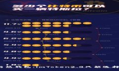 冷钱包与热钱包：imToken