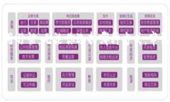   狗狗币钱包：如何选择和