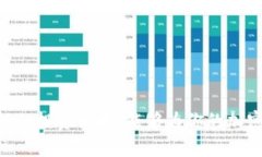    如何成功参与TokenIM空投
