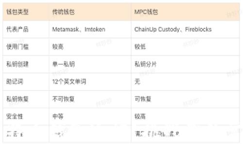 
如何选择最适合你的比特币钱包通证？挑战你的常识，开启全新投资之路！