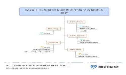 挑战！如何快速创建SHIB钱包，开始你的加密货币之旅？