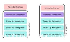 在问你如何将FIL（Filecoi