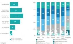 imToken 2.0：你能转移的币种