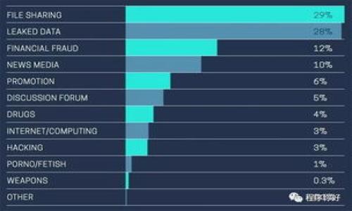 

揭秘：如何轻松找到你的USDT钱包账户名称？