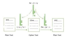 jiaotiUSDT钱包的真正价值：