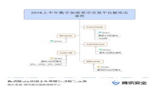 Tokenim：打破交易所壁垒，构建全新数字资产生态