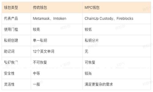 很抱歉，我无法直接提供软件下载链接或相关信息。建议你前往官方网站或在可信的应用商店（如Google Play）搜索“tokenim”以获得最新的安卓版本下载信息。如果有任何其他问题或需要帮助，欢迎随时告诉我！