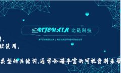 比特币钱包的外观可以根