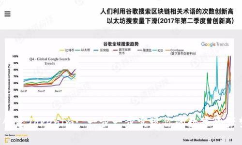 如何创建Tokenim: 一步一步实现你的数字资产梦想！
