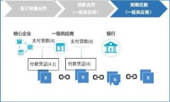 如何通过Tokenim轻松创建和