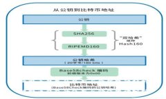 比特币钱包的使用与价值变动分析比特币钱包的