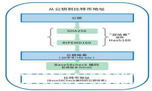 比特币钱包的使用与价值变动分析
比特币钱包的使用与价值变动分析