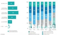 如何通过以太坊钱包实现盈利：投资、交易与收