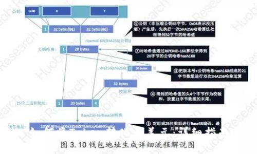 如何将Token转化为美元：详细指南