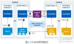 如何安全地更改瑞波币钱