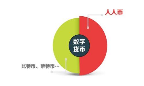  
如何轻松下载和管理苹果TokenIm应用